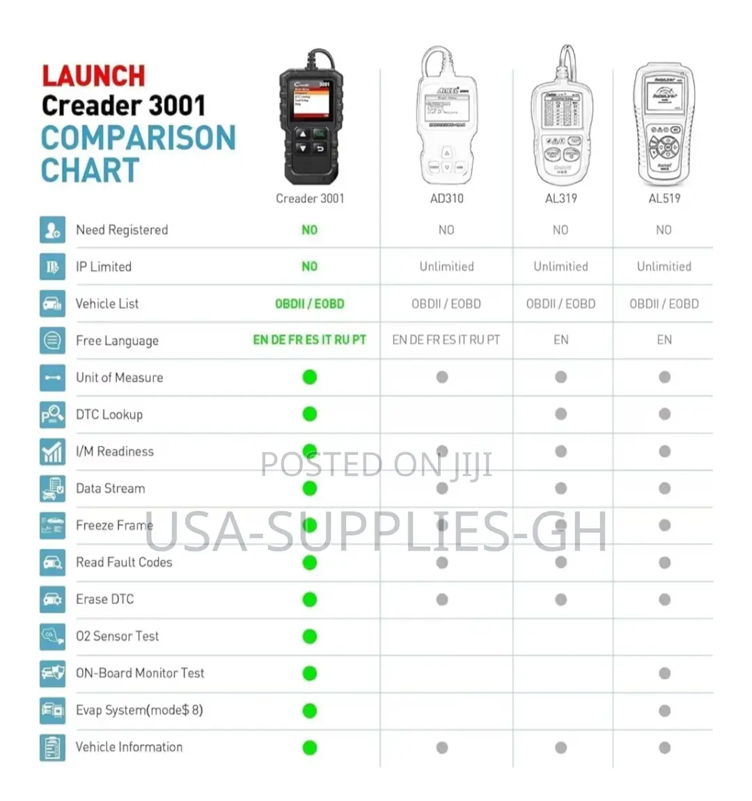 Launch Creader 3001 Obd2 Car Diagnostic Scanner - From Usa