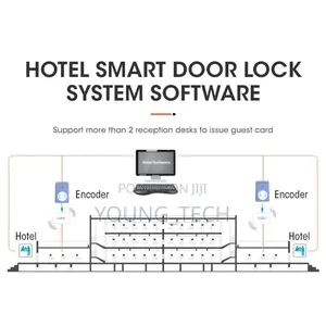 Hotel Management Software and Hotel Door Lock