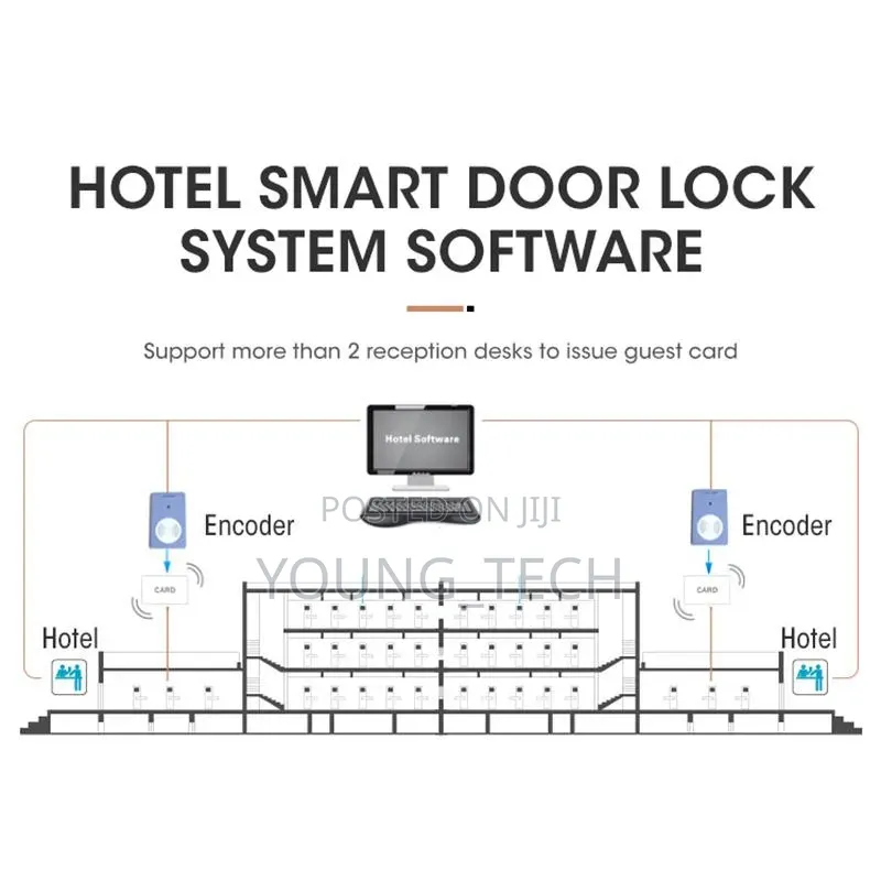 Hotel Management Software and Hotel Door Lock