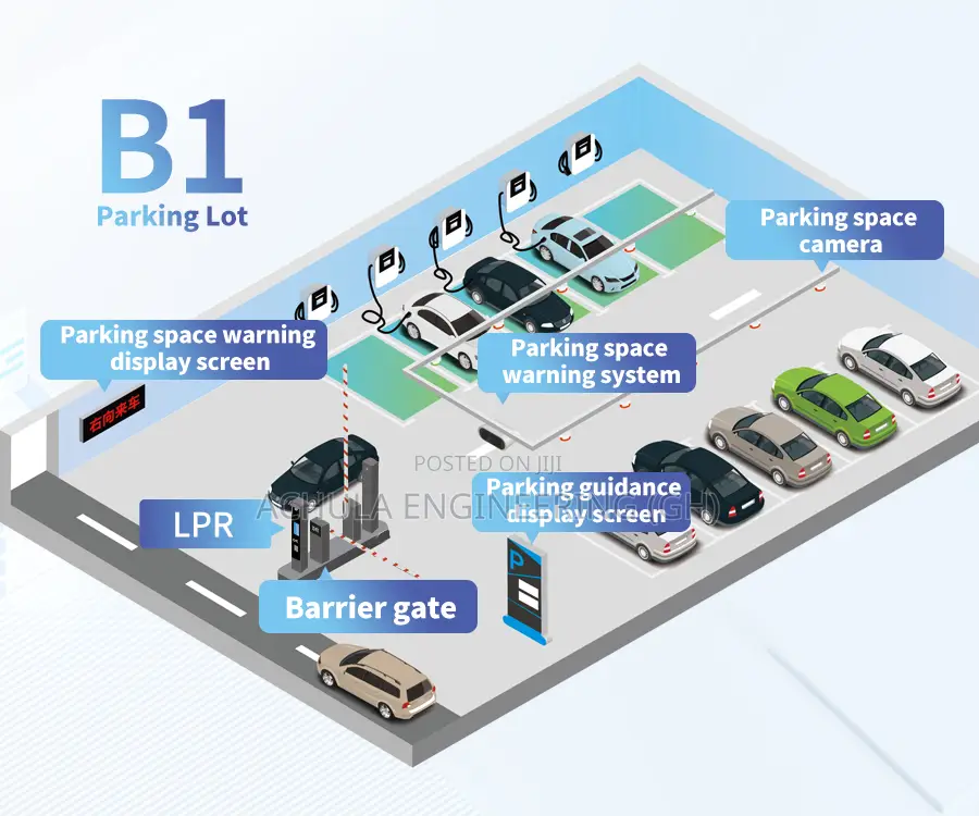 Smart Parking Lot Solutions - Ticketing And Parking Systems