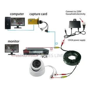 CCTV Cameras Installation