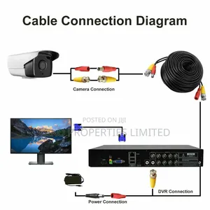 CCTV Cameras Installation