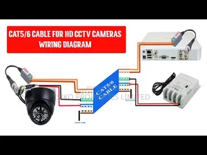 CCTV Cameras Installation