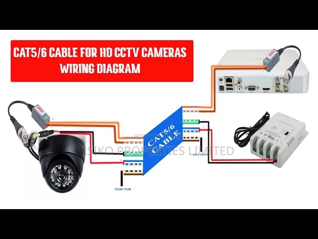 CCTV Cameras Installation