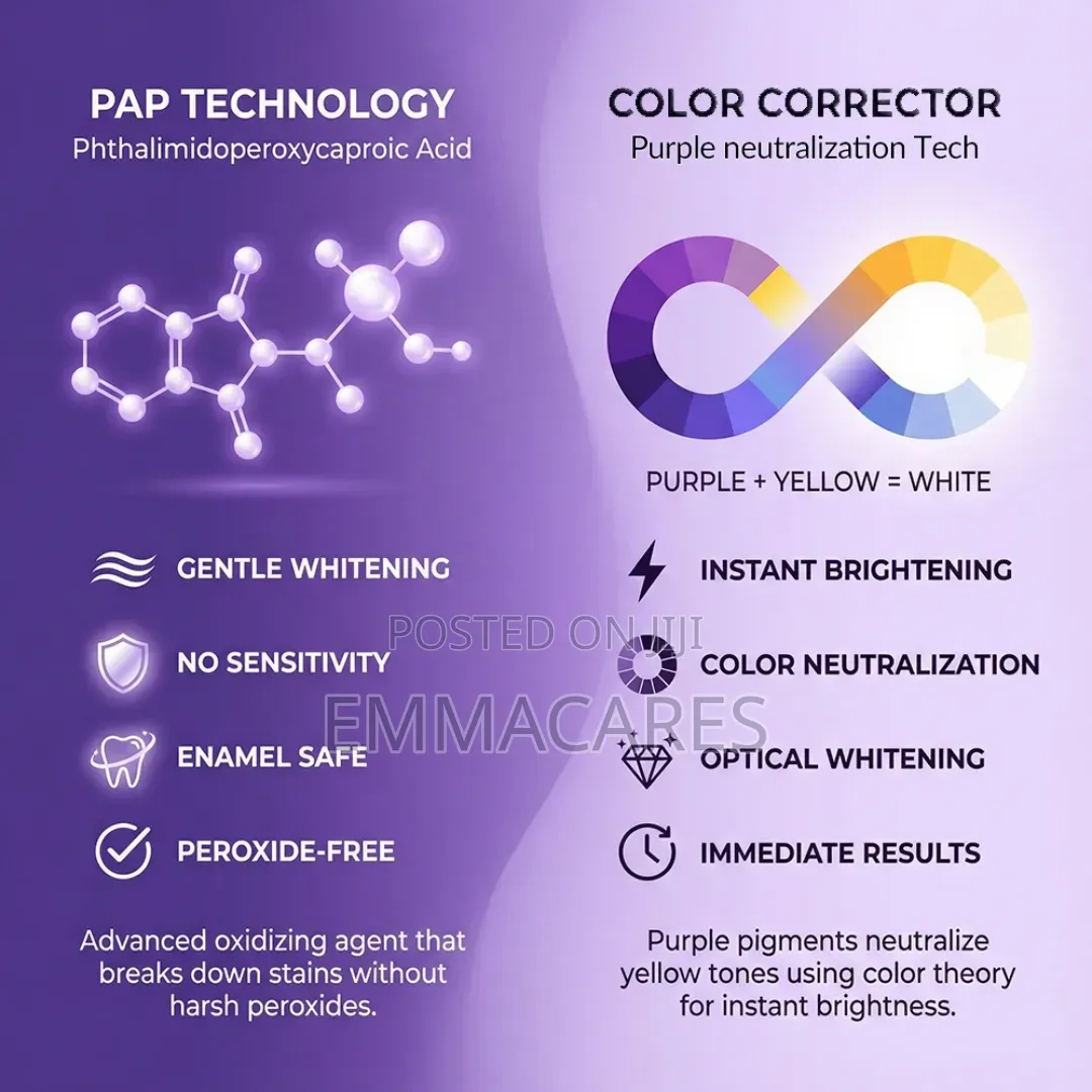 Glorysmile V34 Purple Teeth Whitening Strip. Enamel Protection Tech