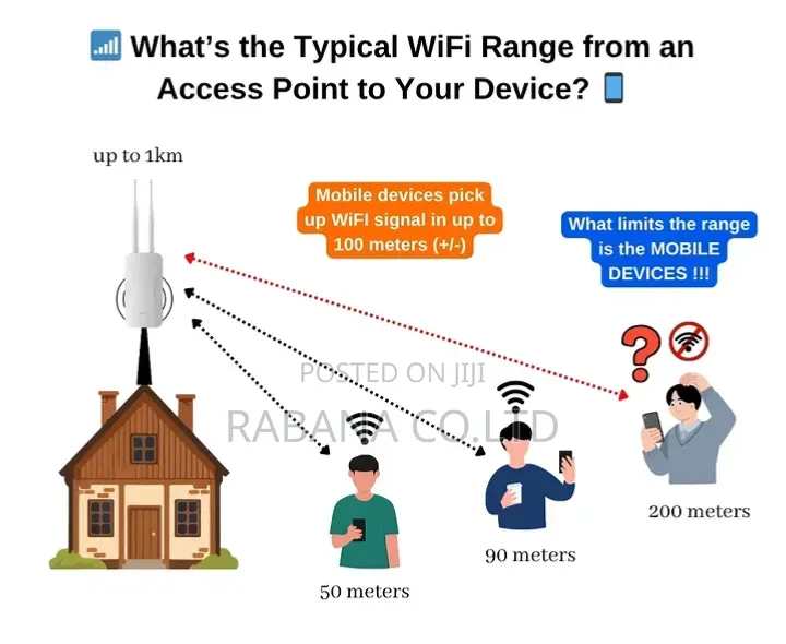 Community Based Wifi/Internet Installation