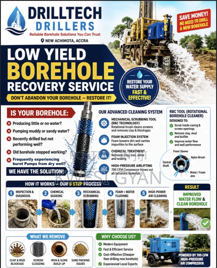 Low -Yield Borehole Recovery Services