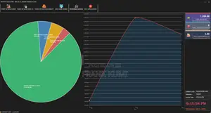 Latest Pos Software