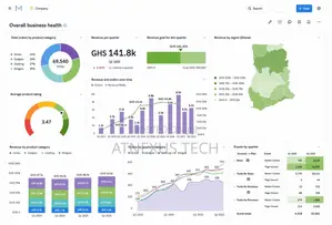 BI Dashboards, ETL Pipelines and Web Applications