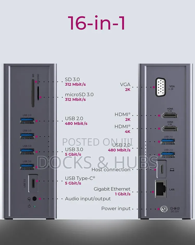 14-in-1 Multi-Display USB Type-C and Type-a Docking Station