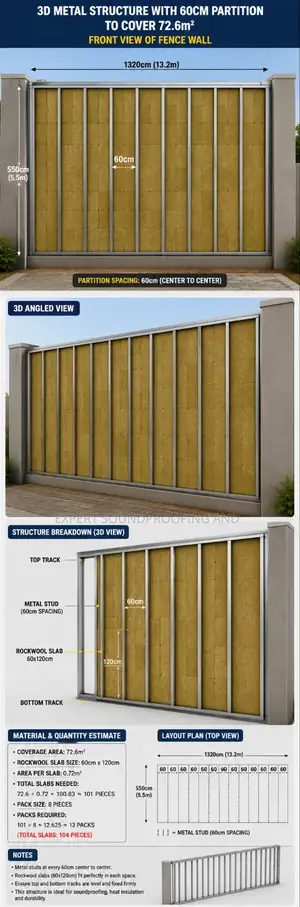 Expert Plasterboard Installer .