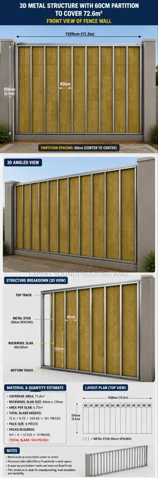 Expert Plasterboard Installer .