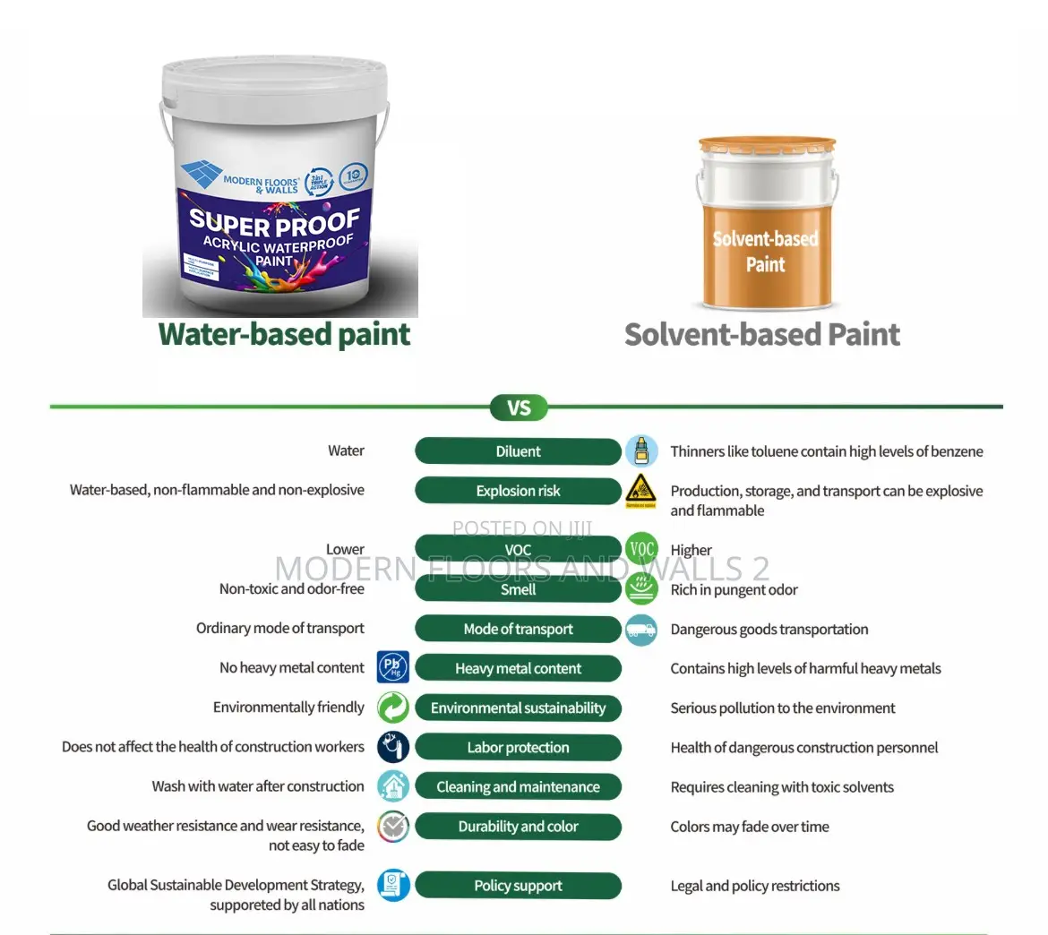 Super Proof 3-in-1 Acrylic Waterproof Paint 20kg (Red, Blue, Green)