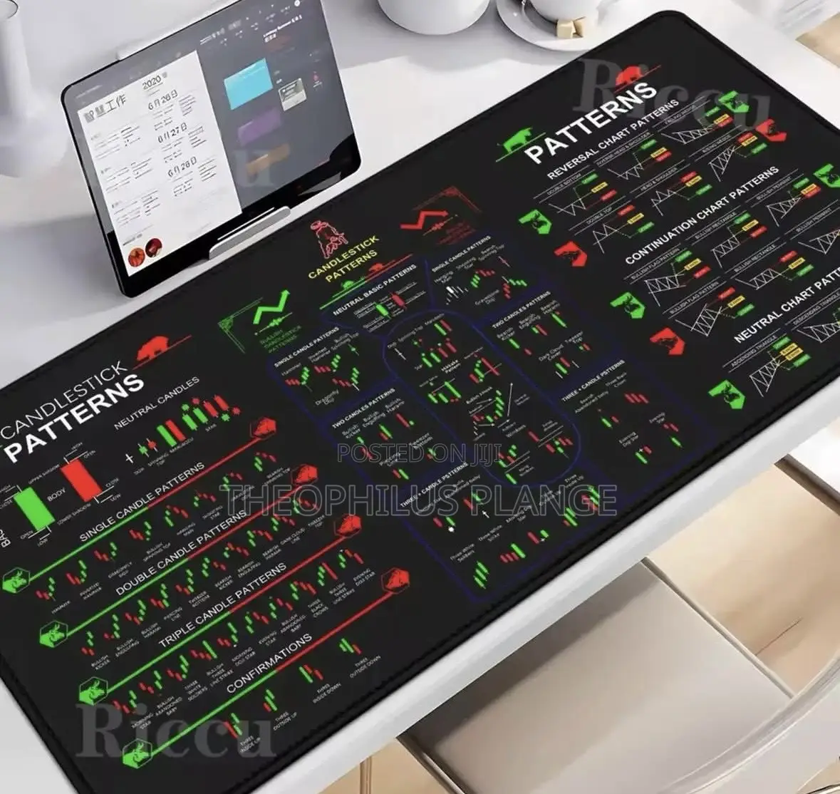 Trading Chart Pattern Mouse Pad