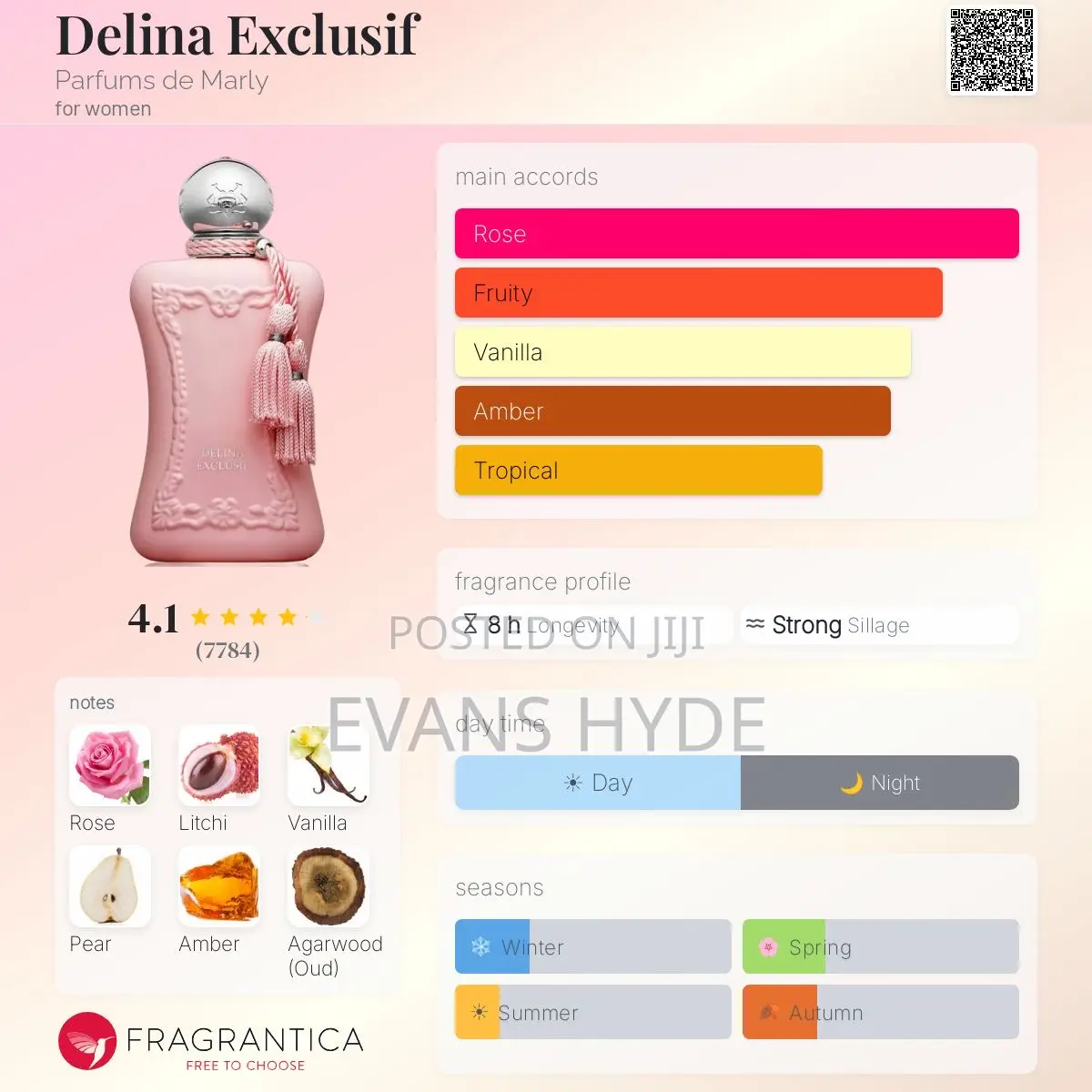 Parfums De Marly