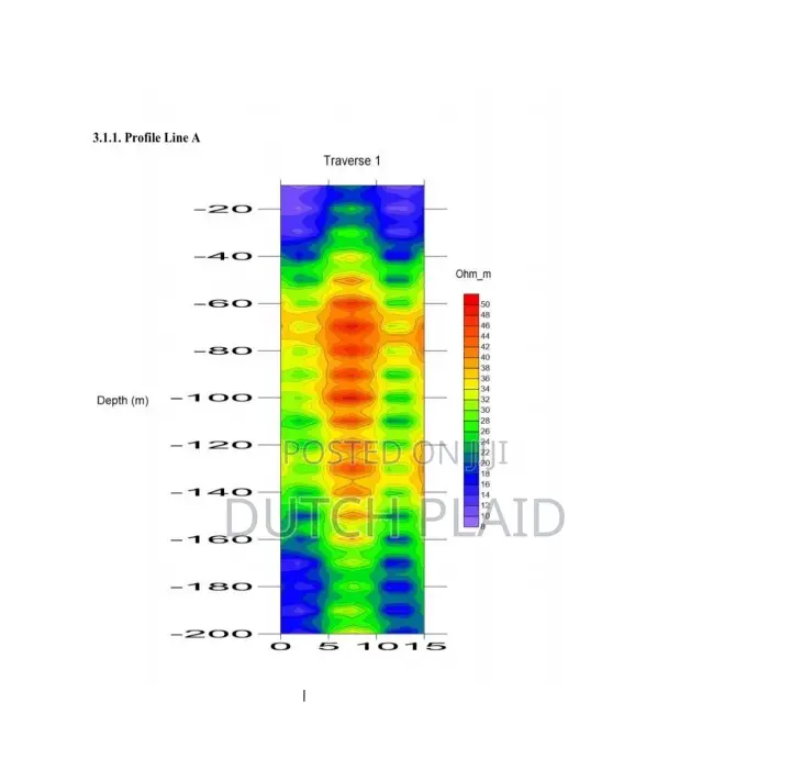 Borehole Survey