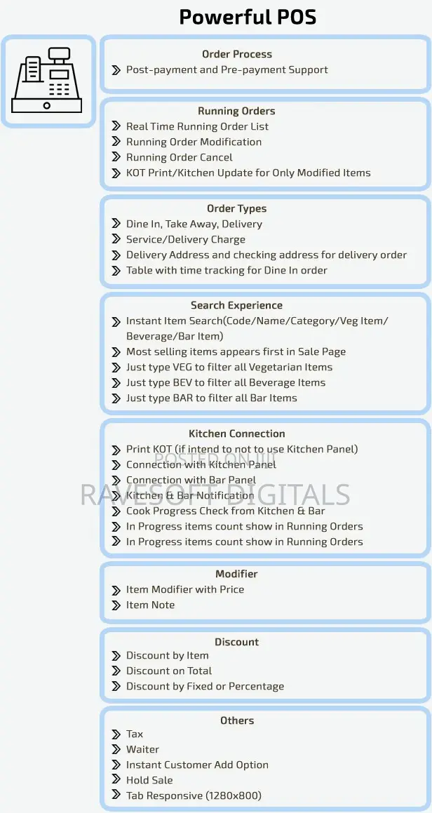 Restaurant Management Software